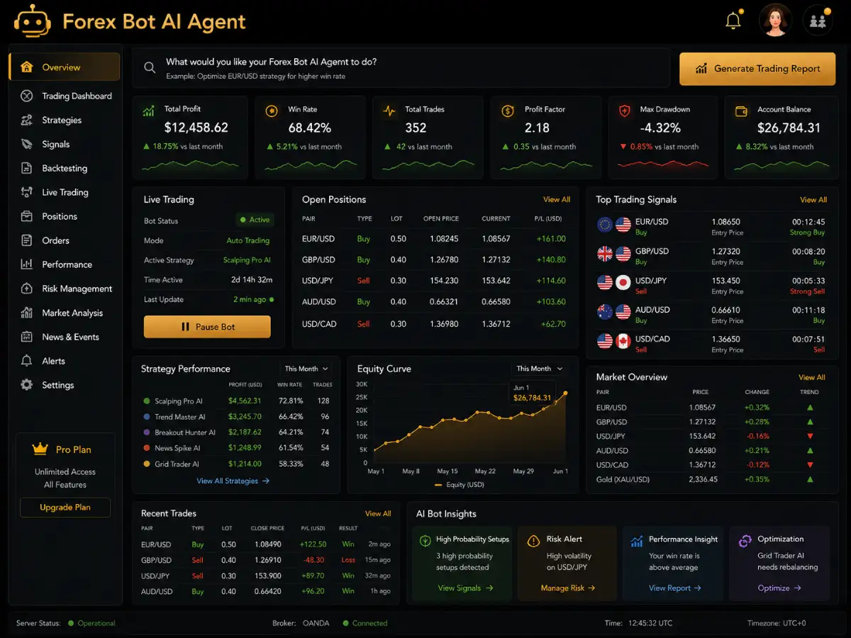 forexbot.app AI forex bot app — trading dashboard preview